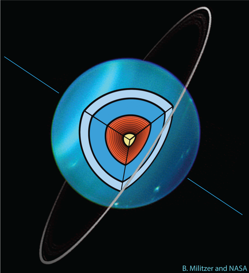 Uranus and Neptune’s Strange Magnetic Fields: New Insights from Voyager 2 Data